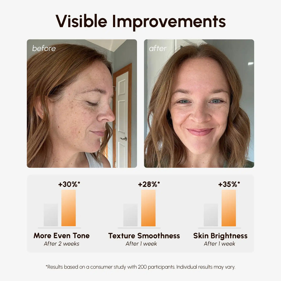 Vitamin C Radiance Pads